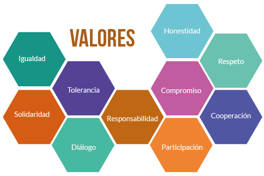 valores institucionales valores institucionales