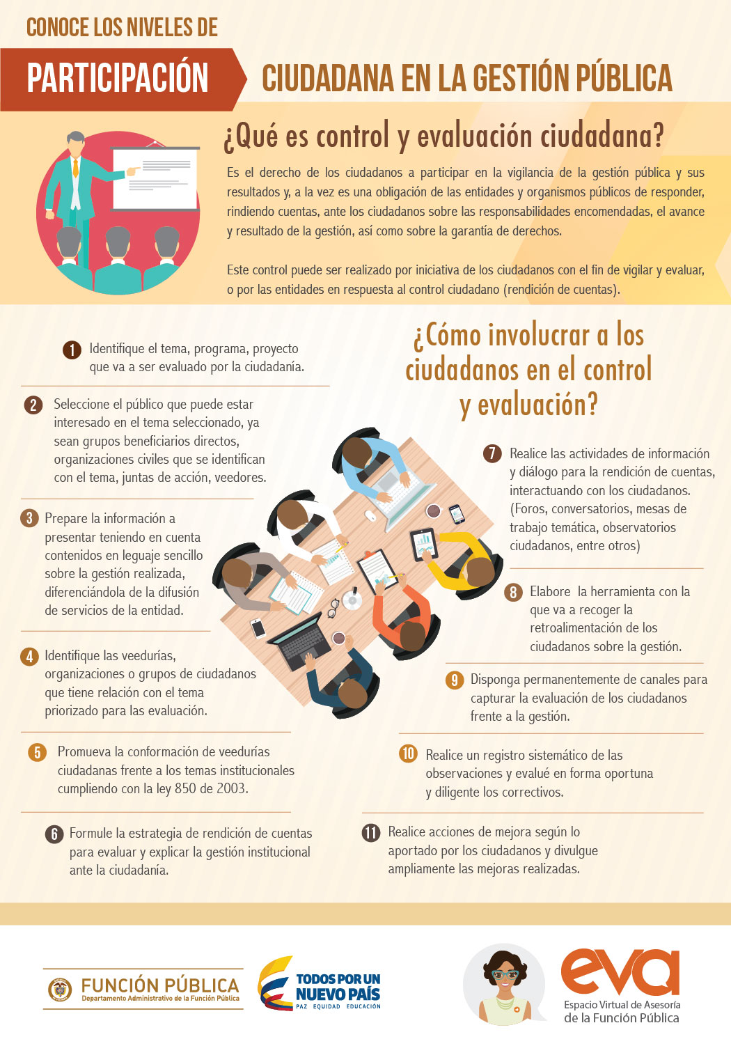 Evaluación y Control