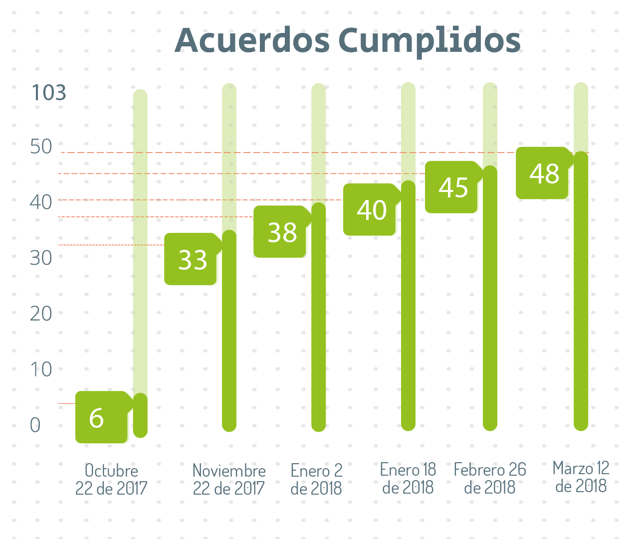 termometro negociacion sindical