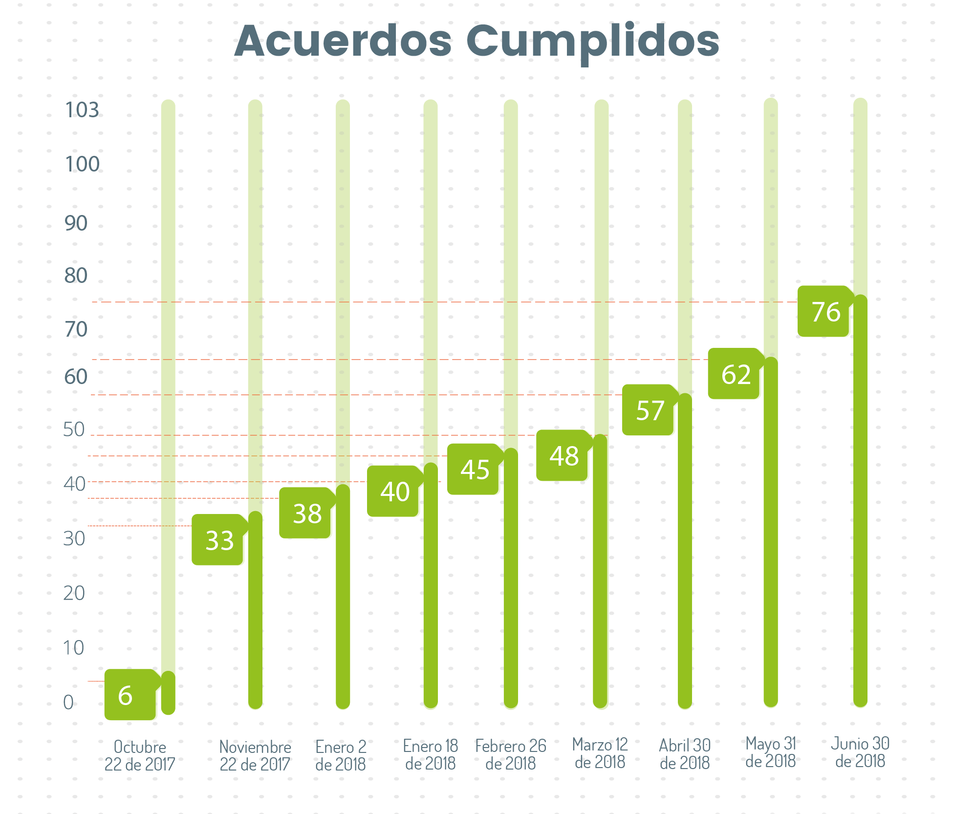 termometro negociacion sindical