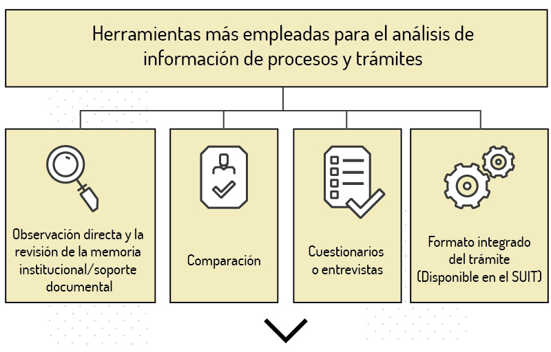Herramientas más empleadas para el análisis de información de procesos y trámites