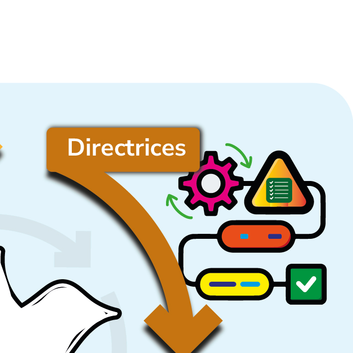 Icono directrices