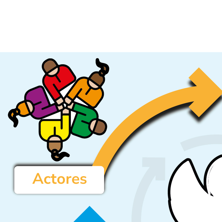 Icono actores