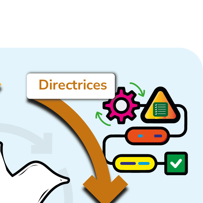 Icono directrices