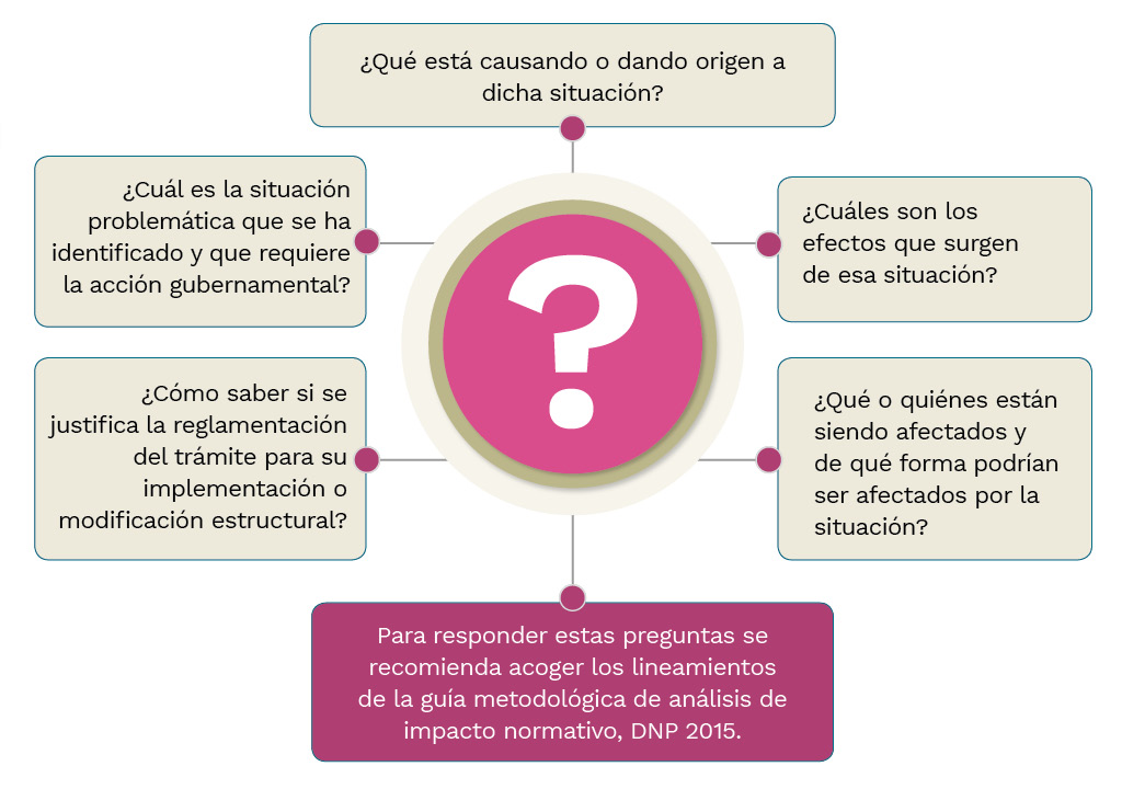 Imagen que describe la estructura del trámite