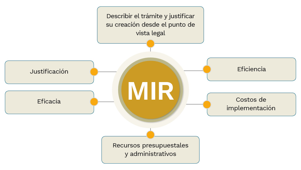 Imagen que describe manifestación de impacto regulatorio