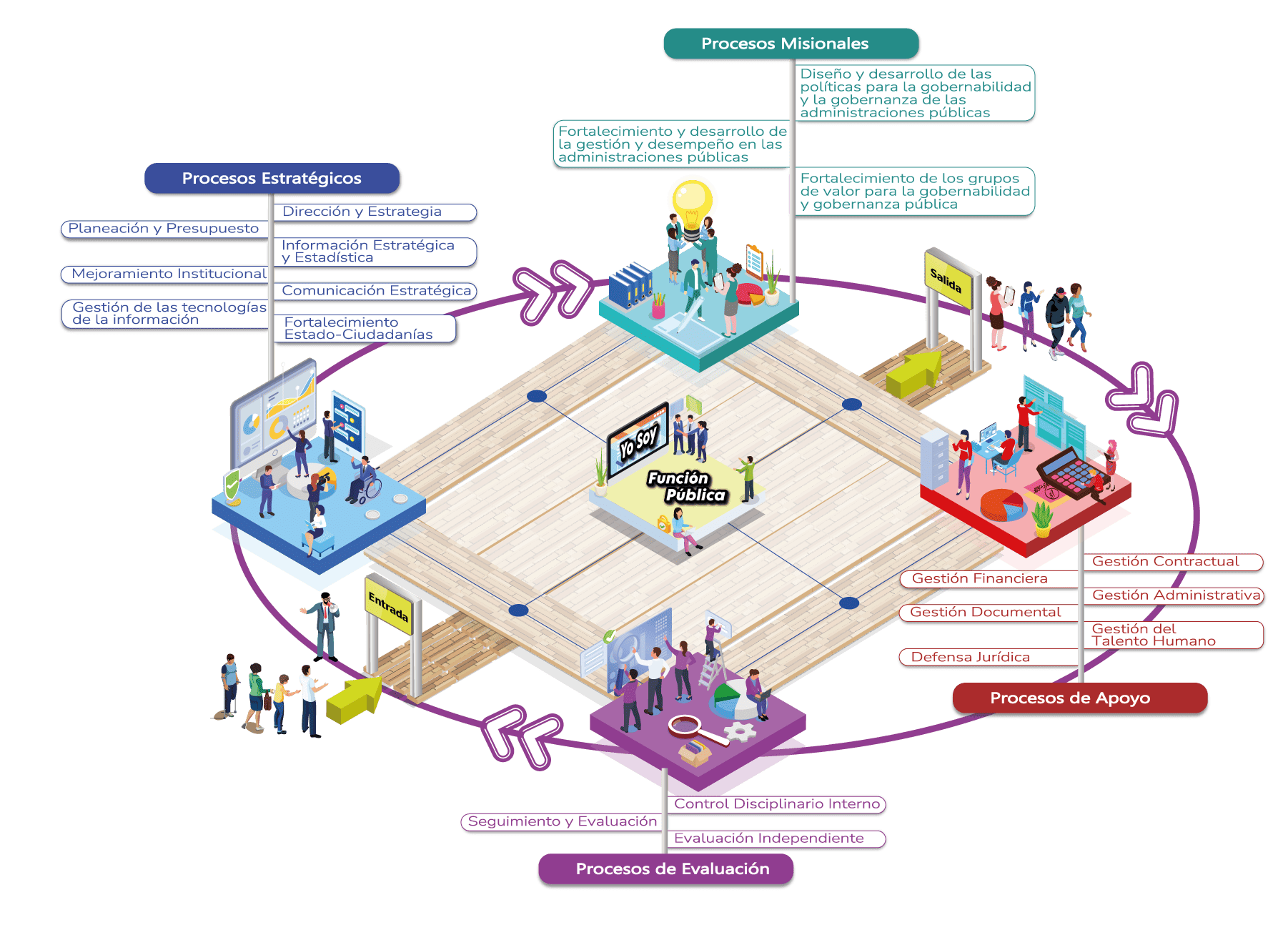Mapa de Procesos