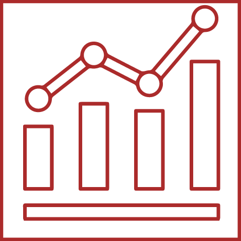Indicadores