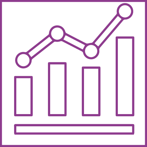 Indicadores