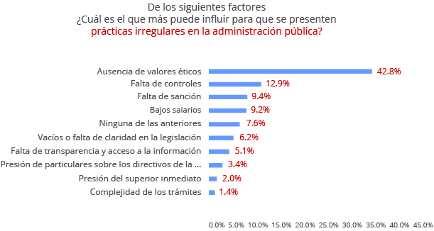 grafica