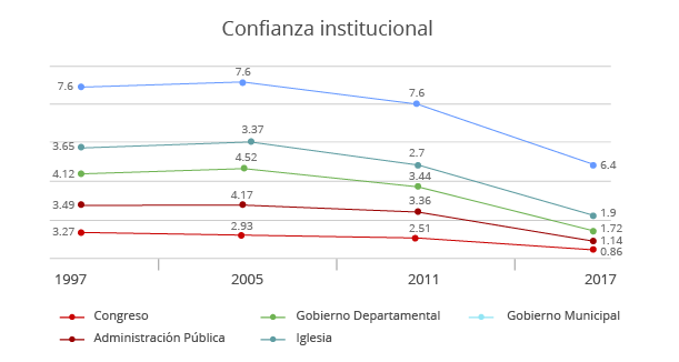 grafica
