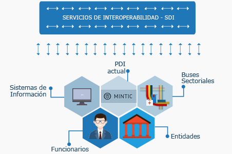 Documento Técnico - Concepto de Incorporación Estándar HL7