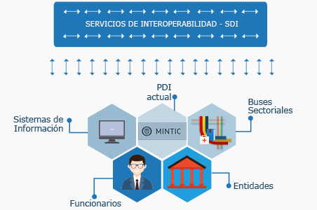 Documento Técnico - Guía de creación de Esquemas XML Documento Técnico - Guía de creación de Esquemas XML