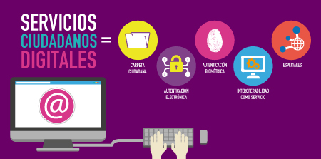 Servidor público, te invitamos a conocer el Decreto 620 de 2020, Servicios Ciudadanos Digitales