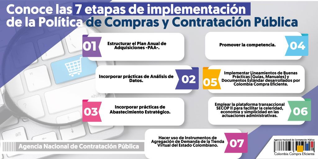 Oferta de capacitaciones de la Agencia Nacional de Contratación Pública - Colombia Compra Eficiente | Política de contratación y compras públicas