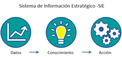 Función Pública pone a disposición de sus grupos de valor los Resultados de Gestión del nivel sectorial y territorial