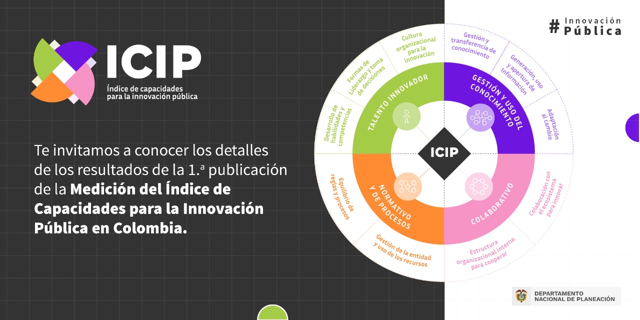 Índice de Capacidades para la Innovación Pública (ICIP)