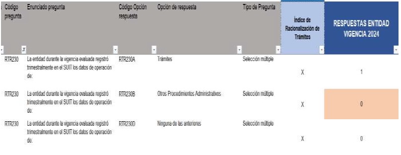 Políticas