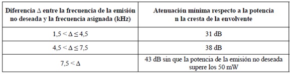 Tabla de frecuencias