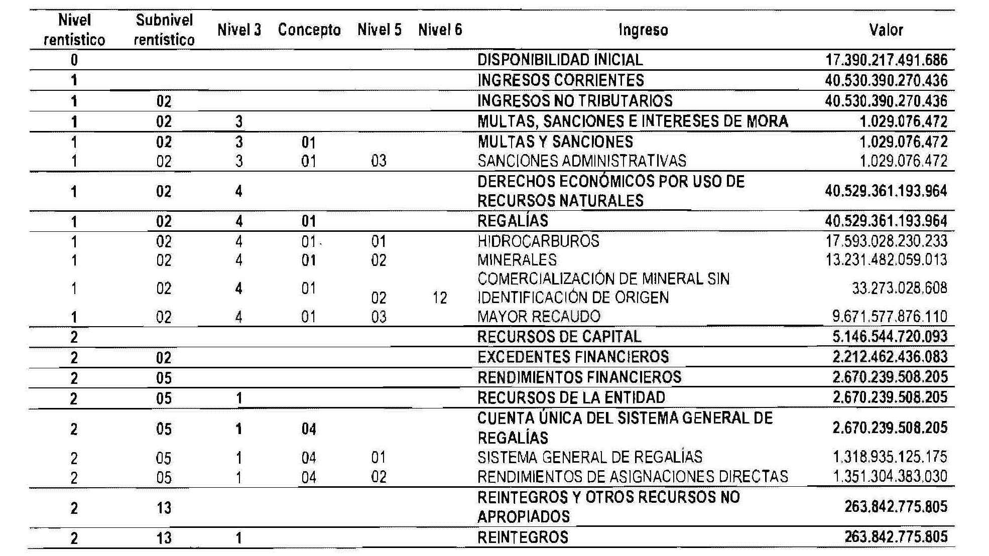 Tabla 1 Art 2