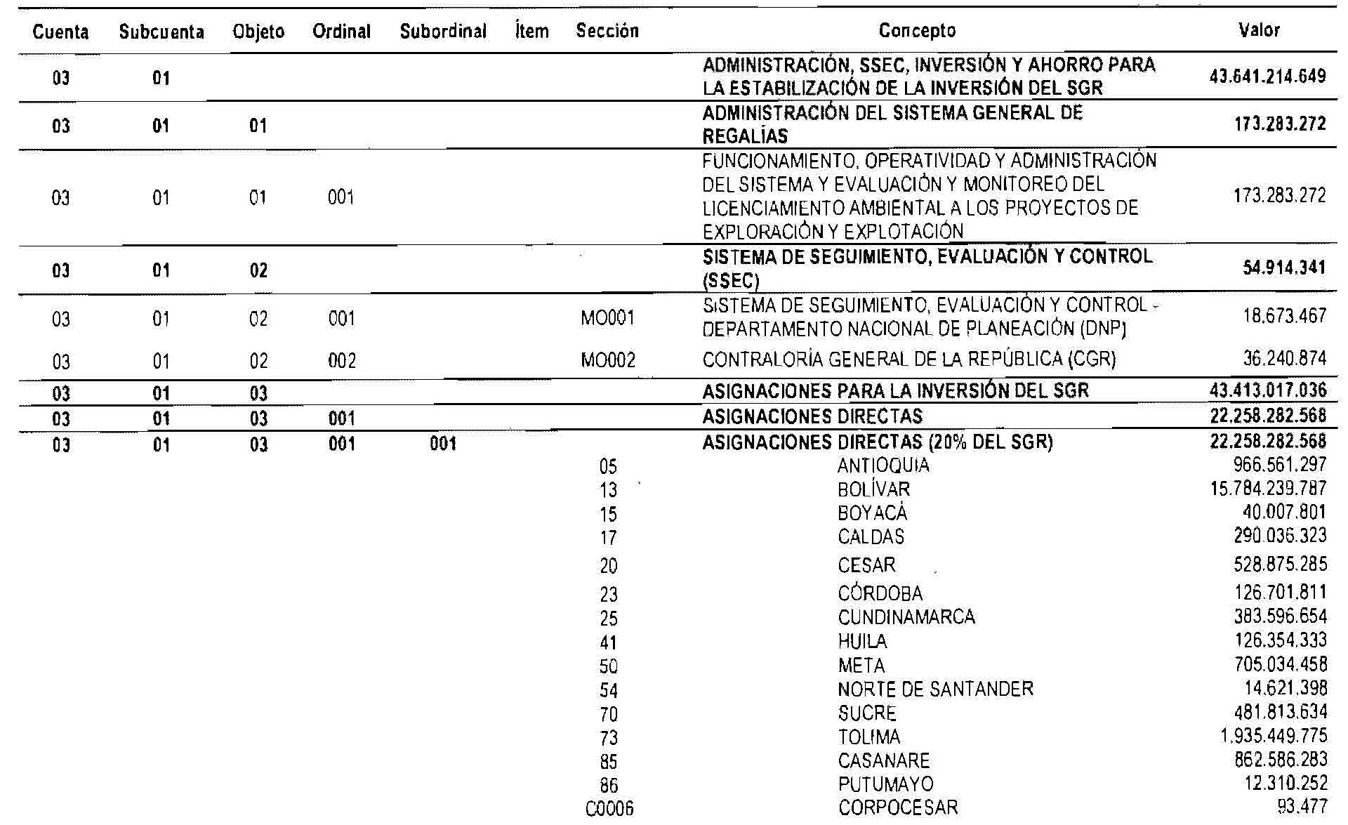 Tabla 10 art 6