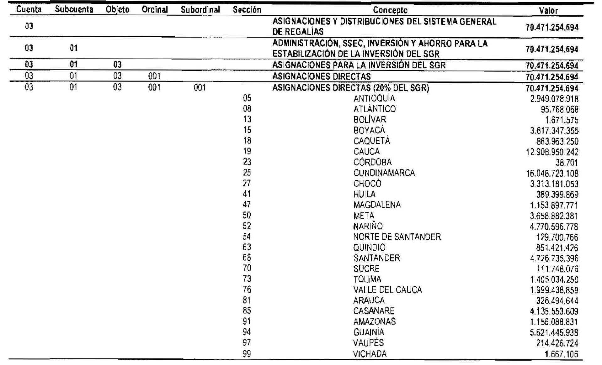 Tabla 12 art 6