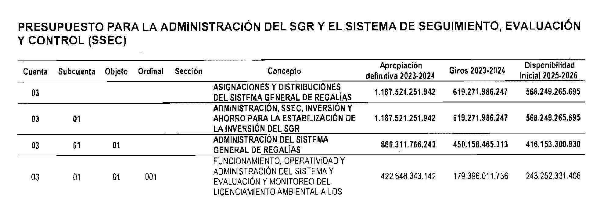 Tabla 1 art 4