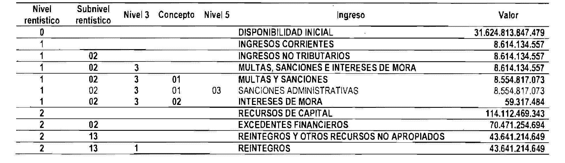 Tabla 1 art 5