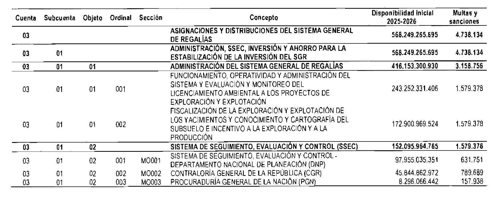 Tabla 1 art 6