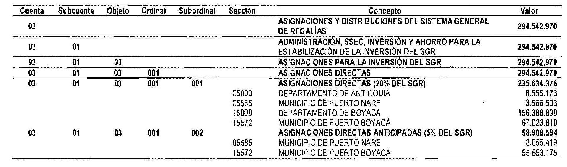 Tabla 1 art 7