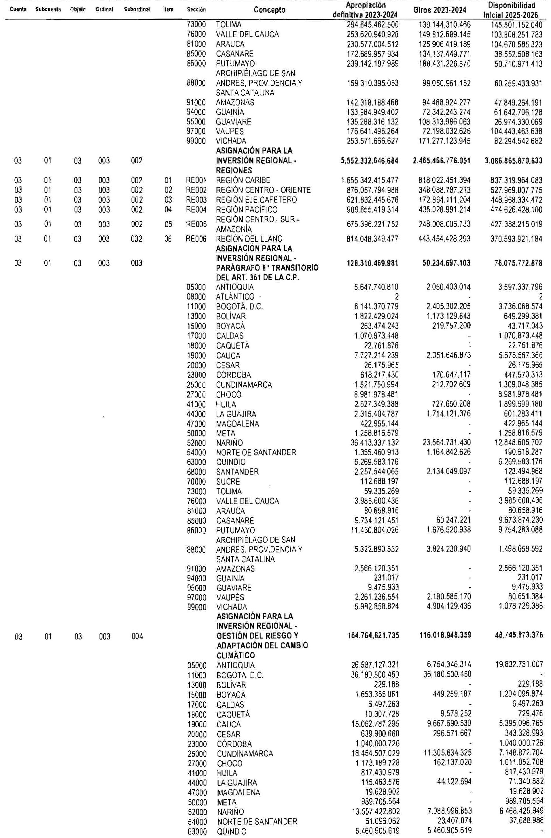 Tabla 5 art 4