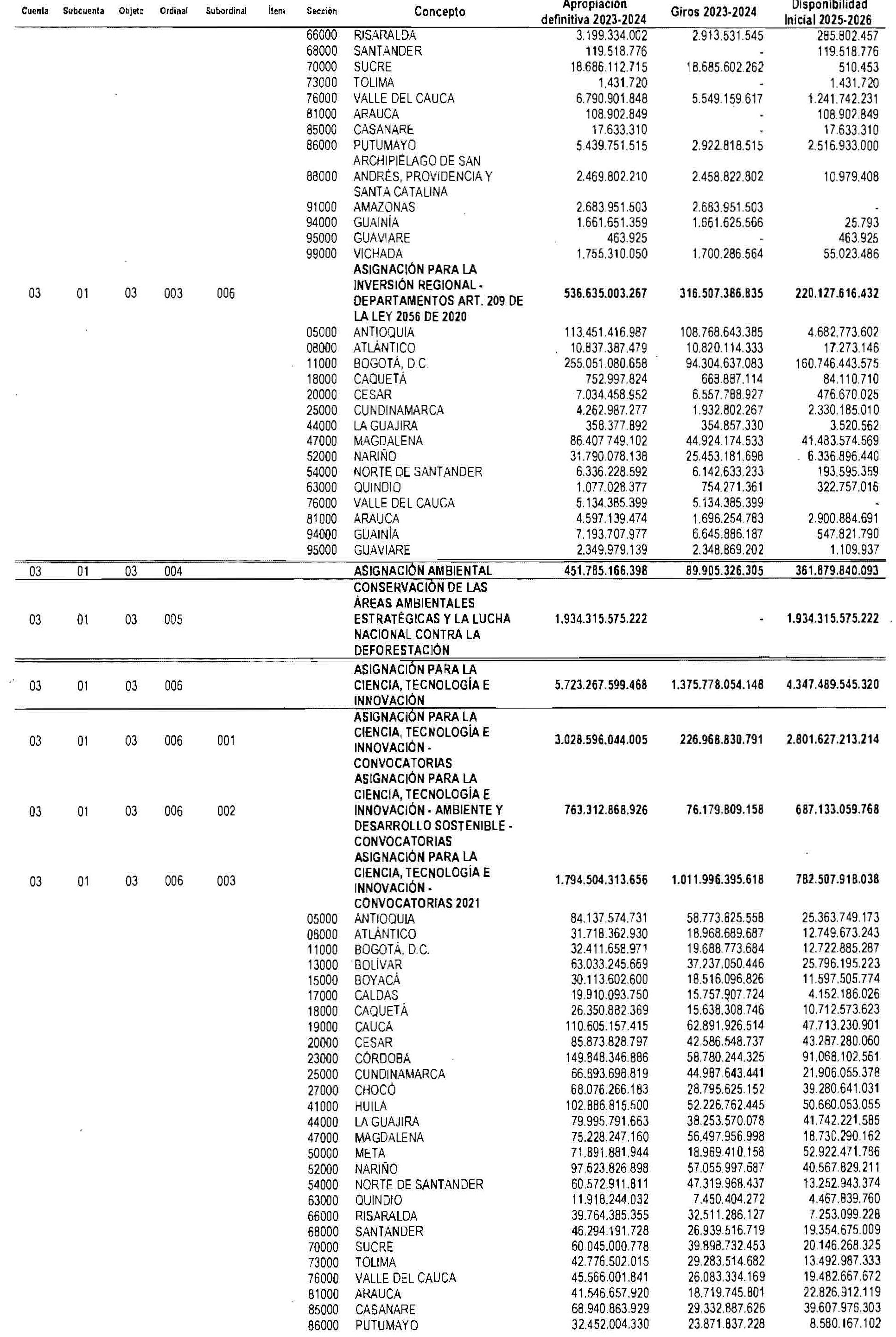 Tabla 6 art 4