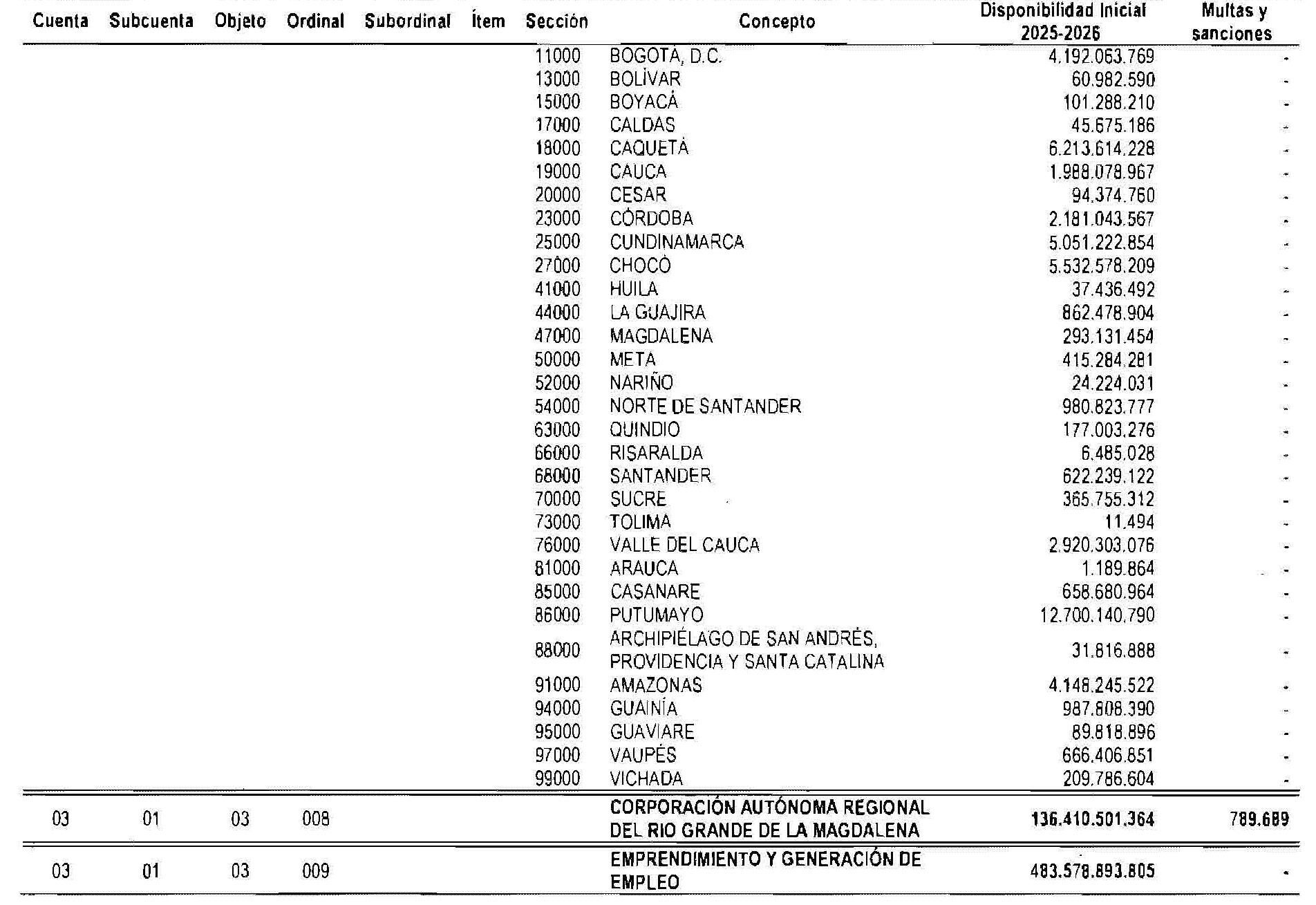 Tabla 7 art 6