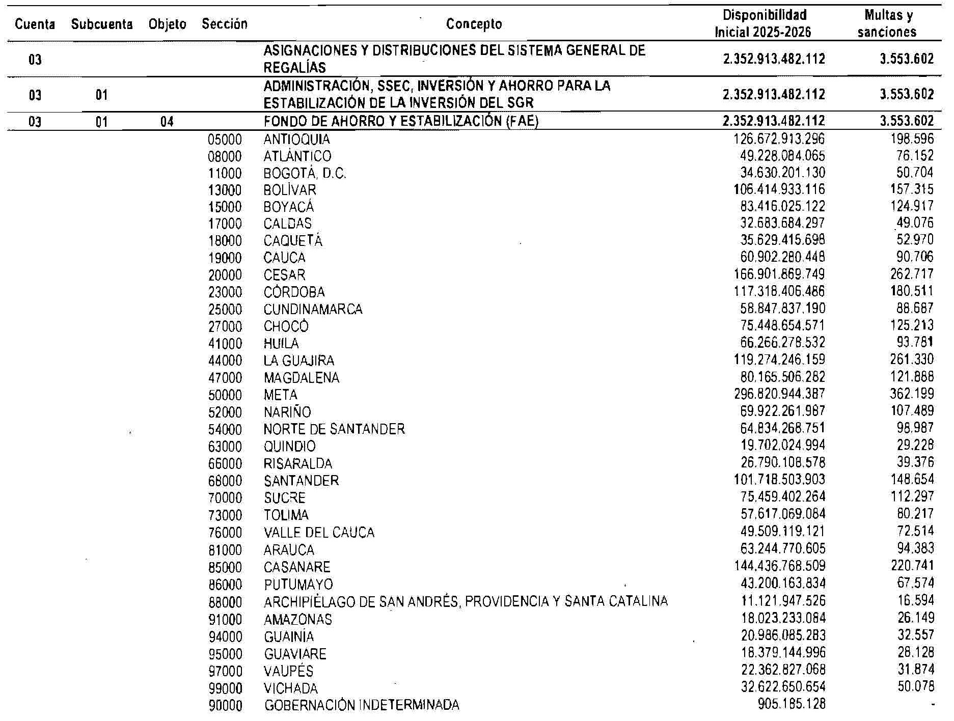 Tabla 8 art 6