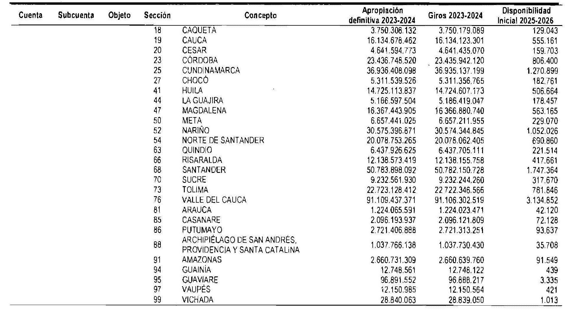 Tabla 9 art 4