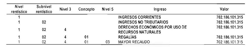 Tabla 1