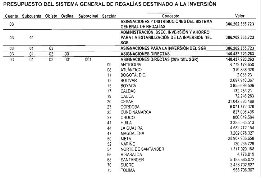 Tabla 1 art 2