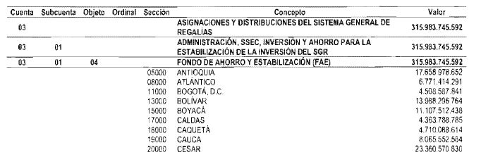 Tabla 3 art 2