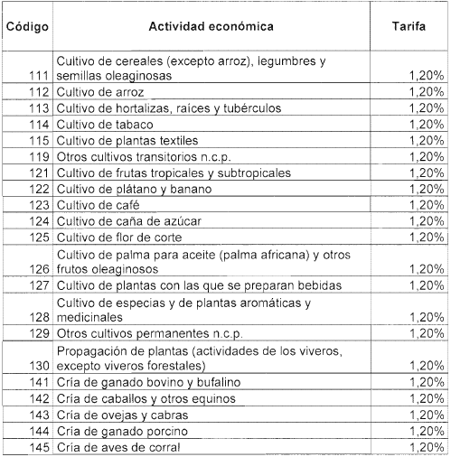 TABLA 1