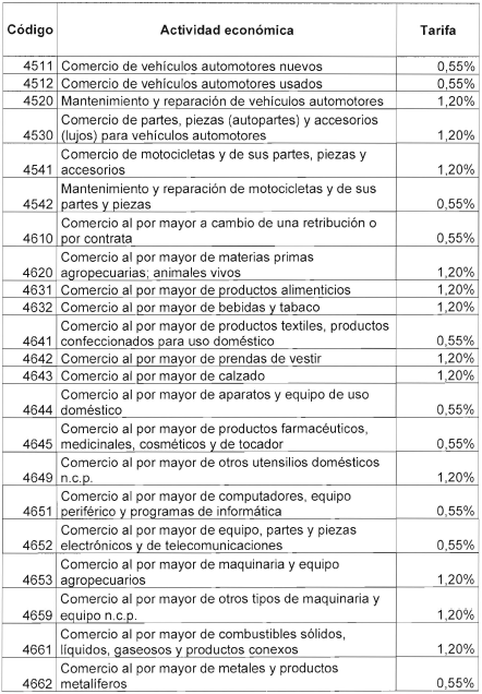 TABLA 10