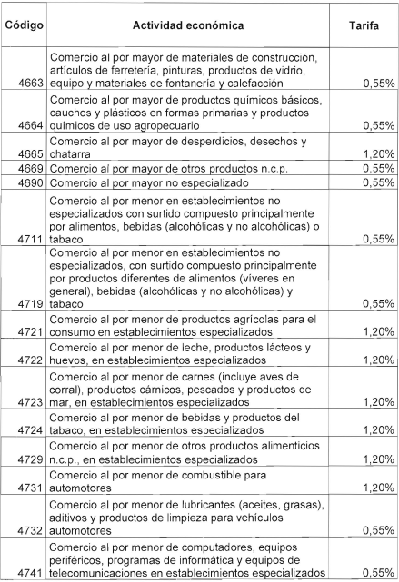 TABLA 11