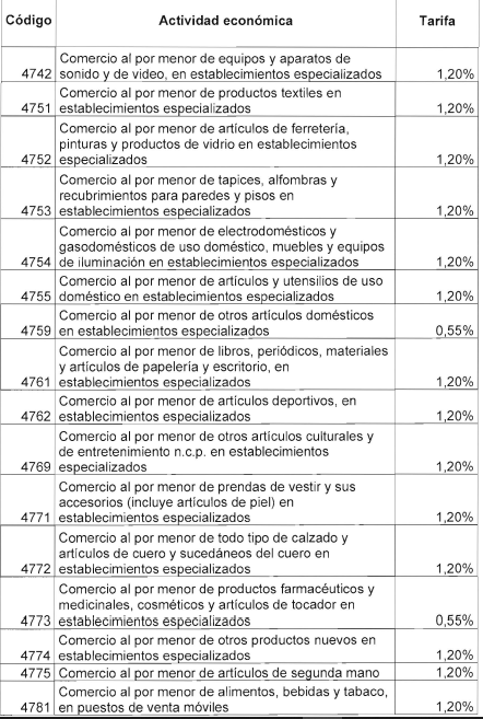 TABLA 12