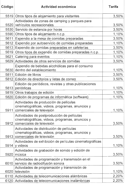 TABLA 14