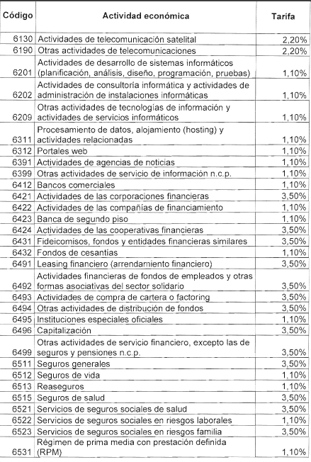 TABLA 15