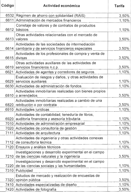 TABLA 16