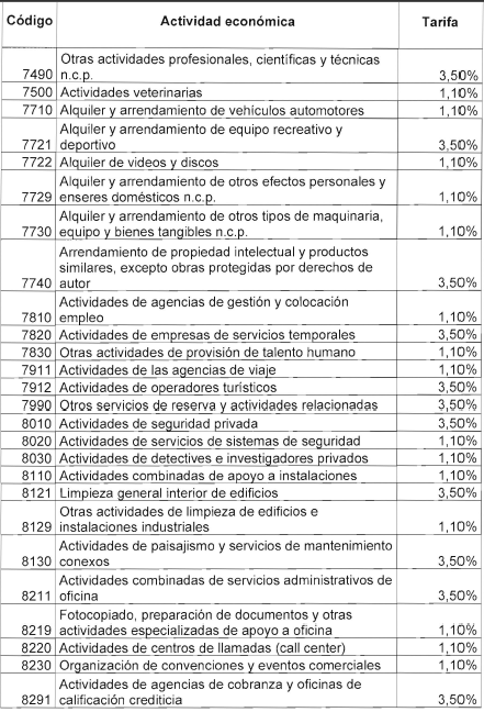 TABLA 17