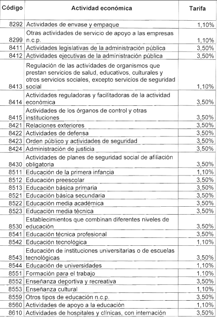 TABLA 18