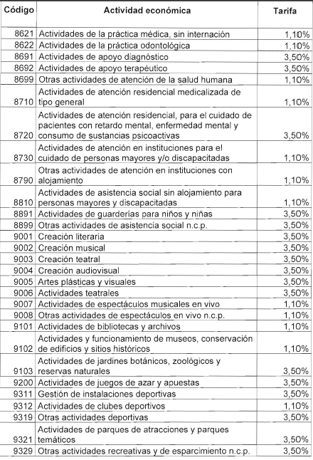 TABLA 19