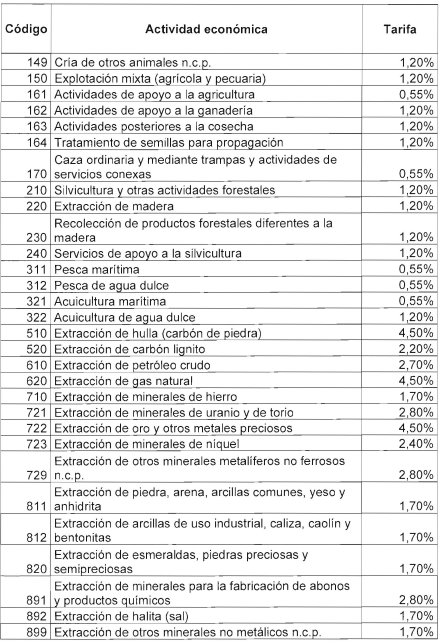 TABLA 2