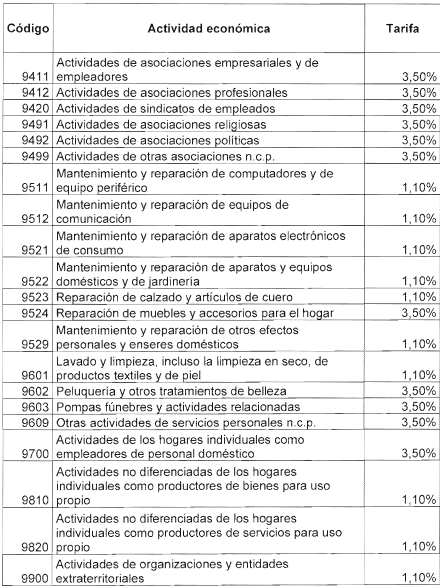 TABLA 20